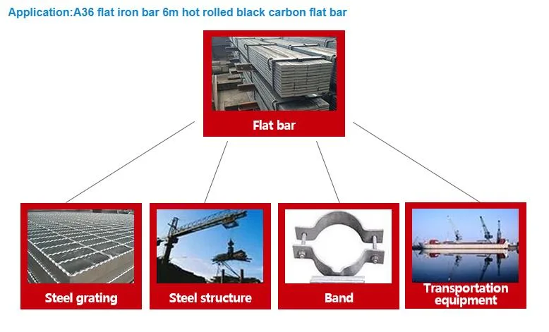 Factory Price 65mn Hot-Rolled Spring Steel Flat Steel 100*20 Spot Long-Term Supply